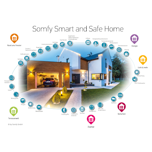 Grafik Smart Home